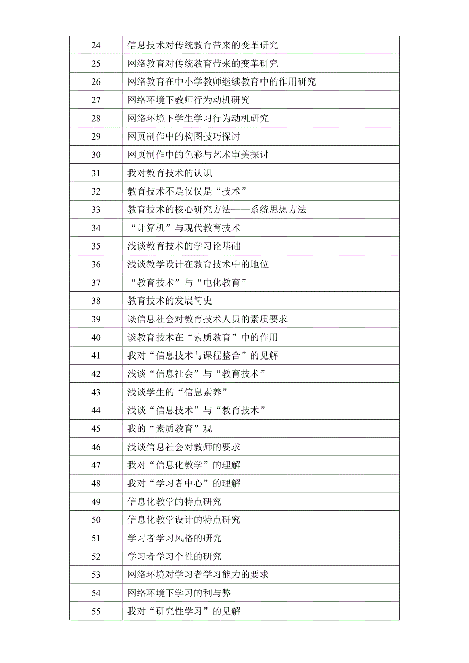 教育技术专业毕业论文参考题目_第2页