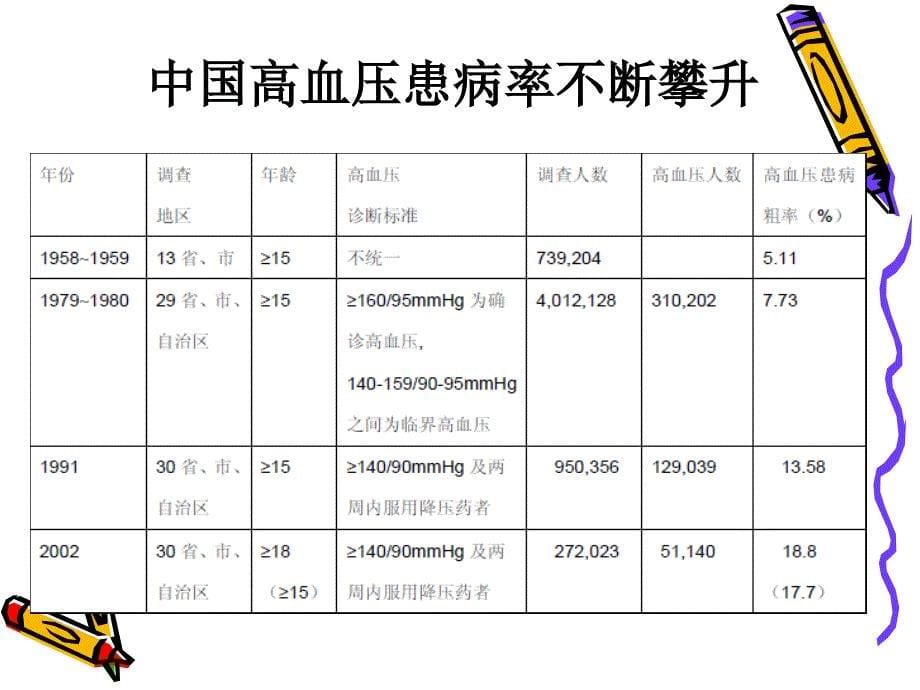 高血压总述课件_第5页