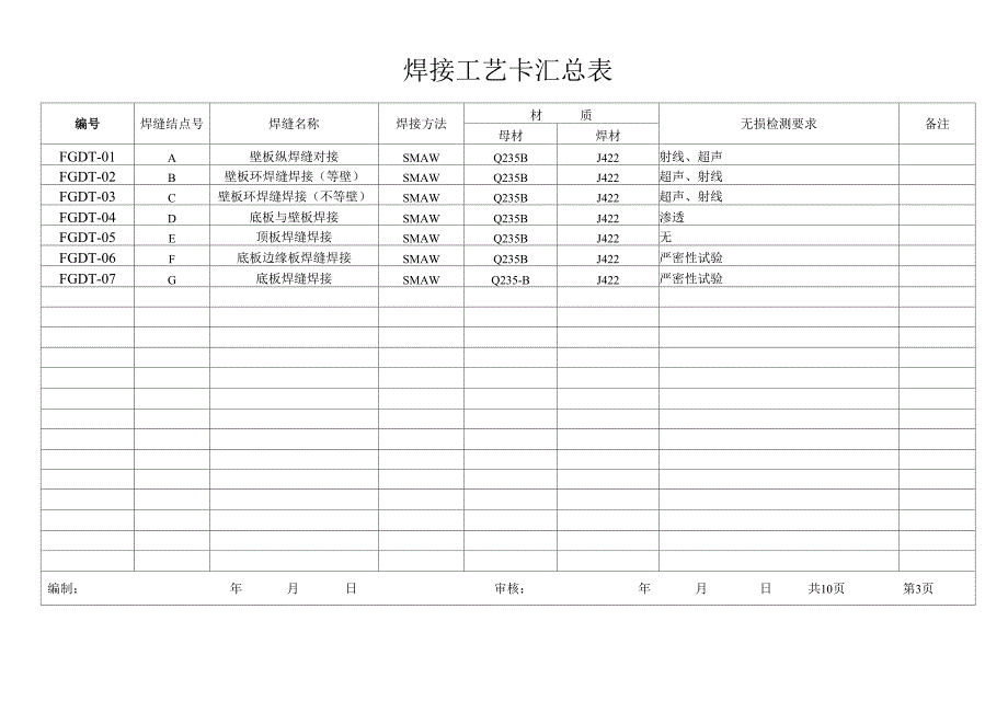 焊接工艺规程(工艺卡)_第3页