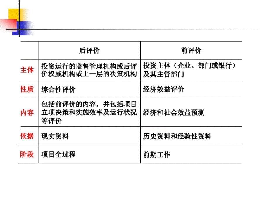 工程项目后评价讲义_第5页