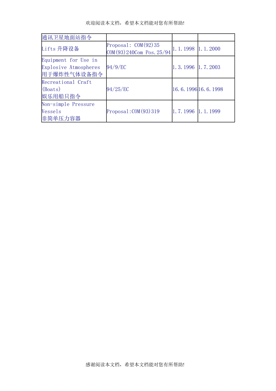 CE认证适用产品_第2页