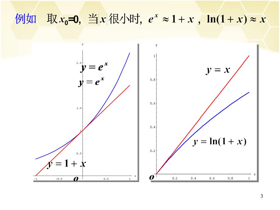 高数同济33泰勒taylor公式_第3页
