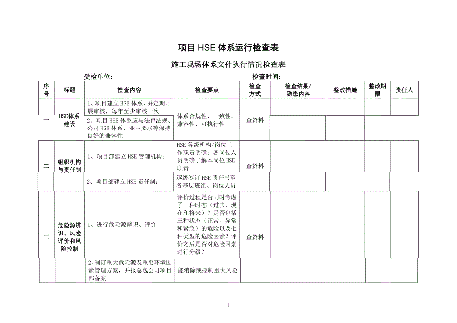 承包商项目HSE体系运行检查表.doc_第1页