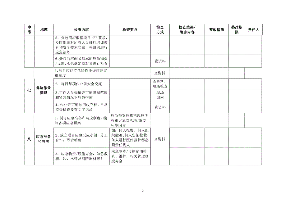 承包商项目HSE体系运行检查表.doc_第3页