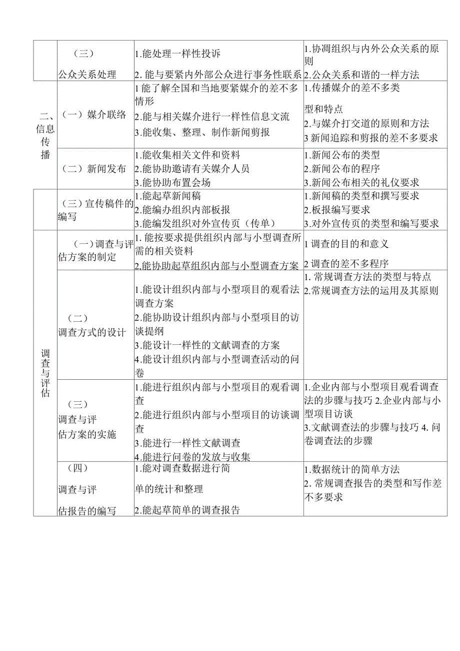 公关员国家职业标准_第5页