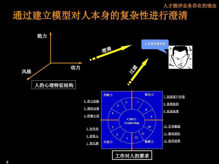 麦肯锡人才测评业务方法论介绍_第5页