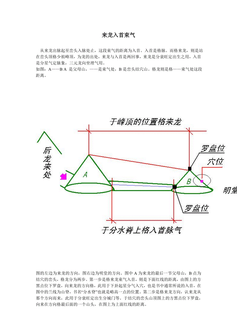 来龙入首束气.doc_第1页