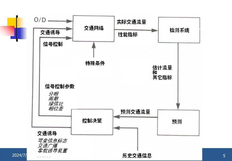 最新智能交通系统PPT课件PPT精品_第5页