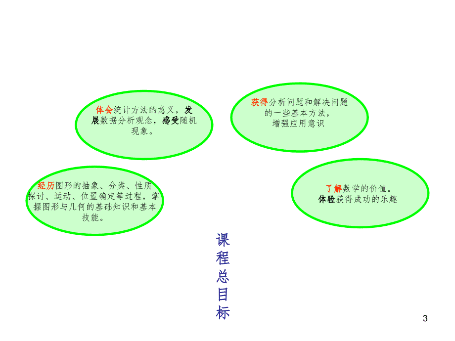 千米分米毫米的认识知识树PPT课件_第3页