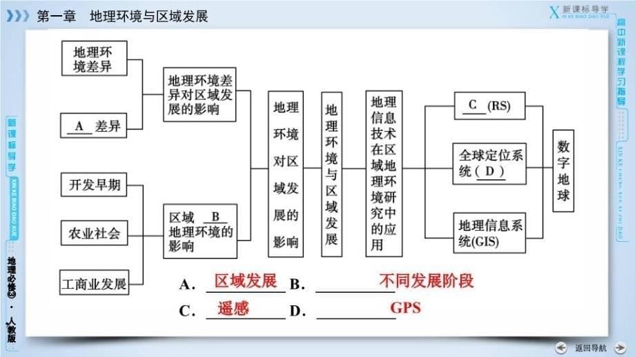 【精品】人教版地理必修3课件：第一章 地理环境与区域发展 第1章整合提升精品ppt课件_第5页