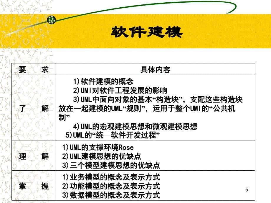 软件建模软件工程专业课件_第5页