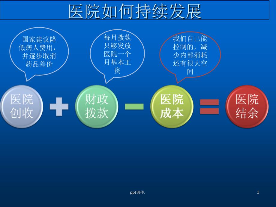 HRP医院整体运营管理的创新手段ppt课件_第3页