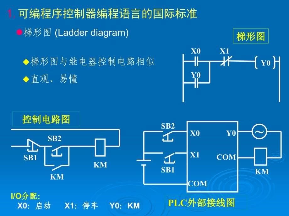 PLC原理与应用技术.ppt_第5页