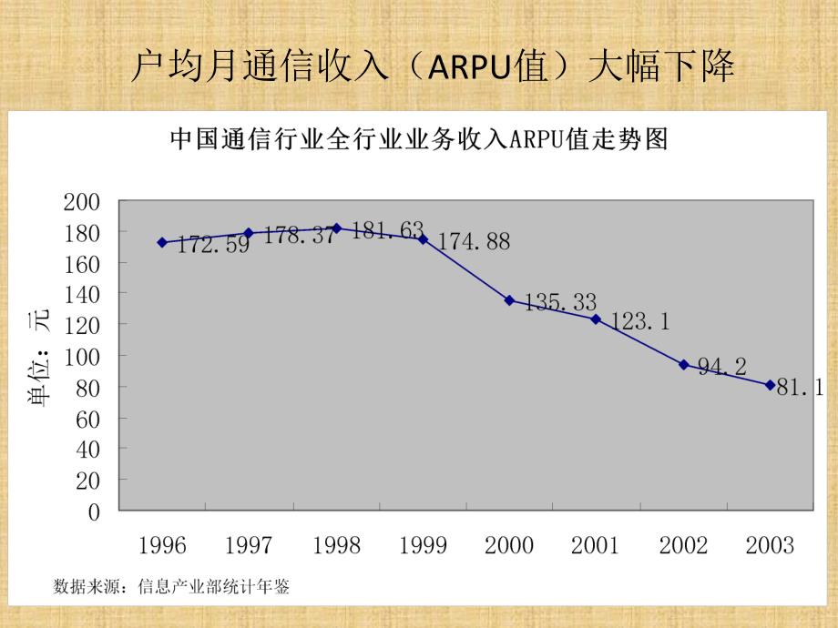 PPT模板电信服务礼仪与沟通技巧培训_第4页