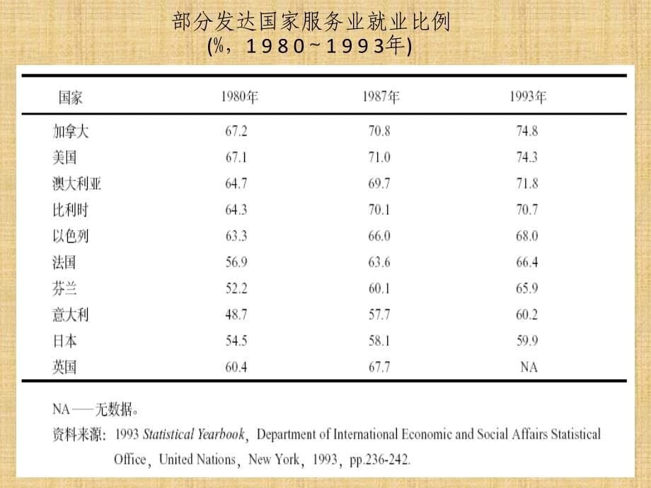 PPT模板电信服务礼仪与沟通技巧培训_第5页