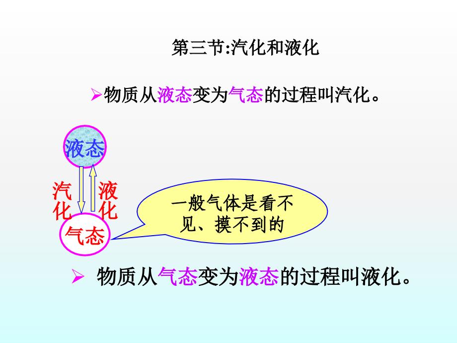 33汽化和液化课件_第3页