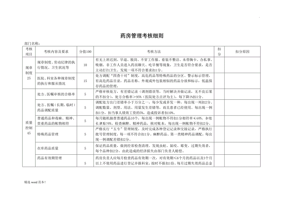药房考核细则.doc_第1页