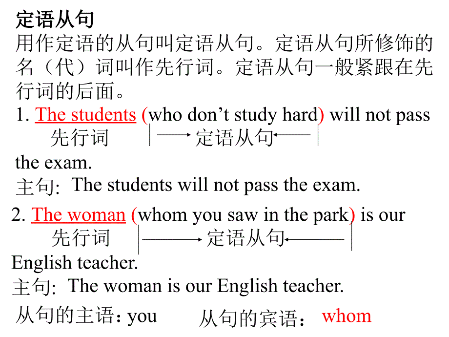 高一英语课件：英语课件-定语从句_第1页