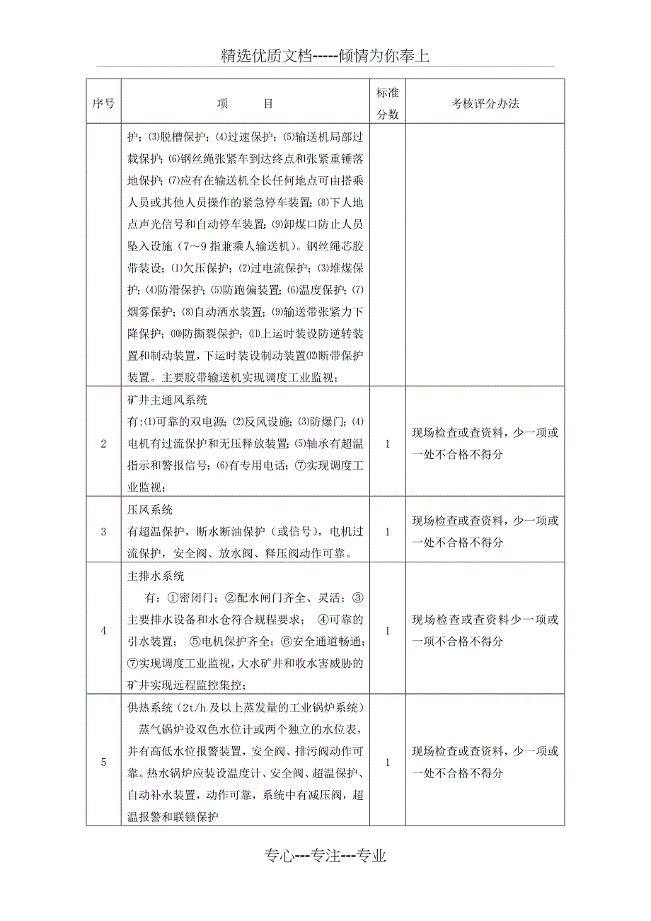 机电提升运输质量标准化标准_第4页