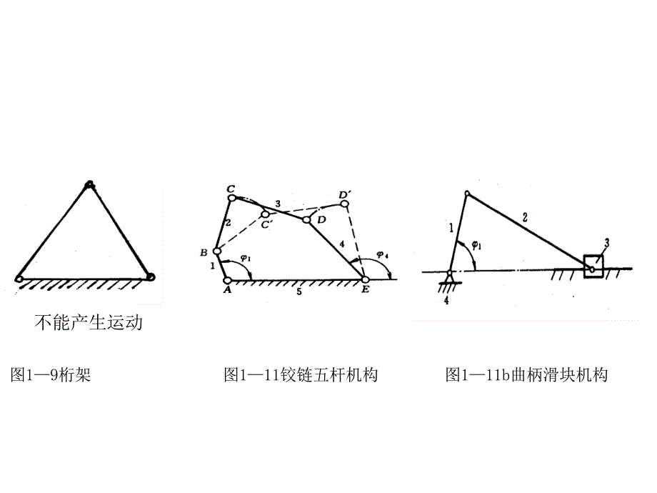 机械设计基础第一章机构自由度计算_第3页