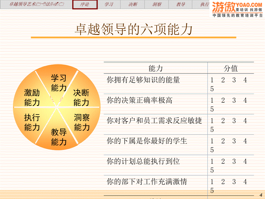 经典实用有价值企业管理培训课件卓越领导力的18项修炼_第4页