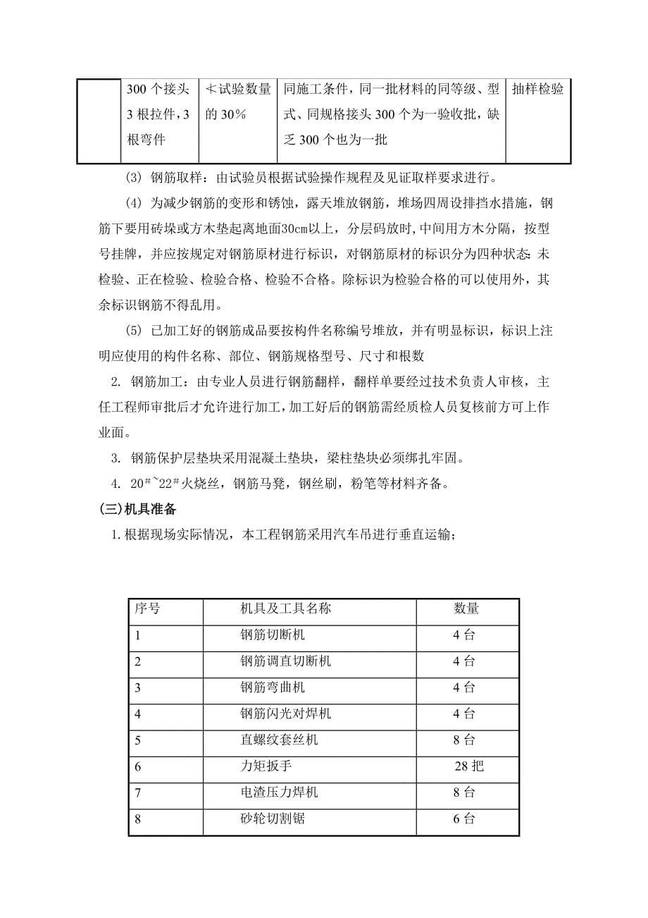 合肥晶弘电器有限公司钢筋施工方案_第5页