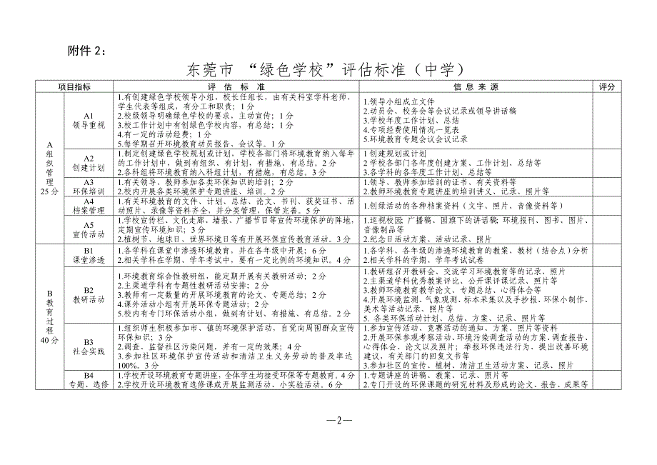 东莞市创建绿色学校领导小组成员.doc_第2页