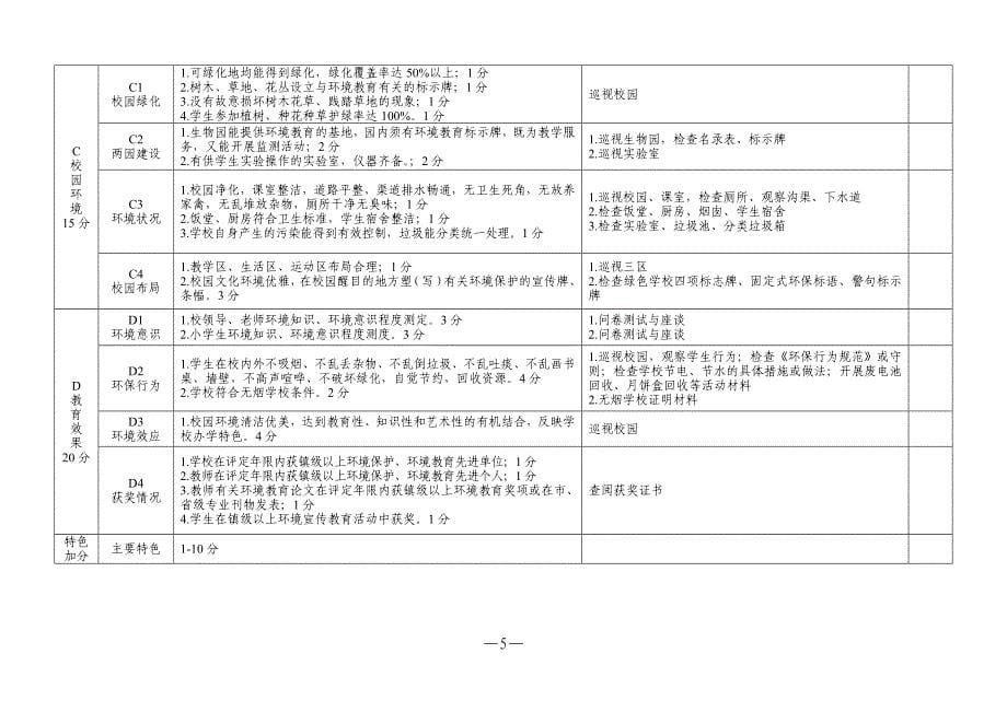 东莞市创建绿色学校领导小组成员.doc_第5页