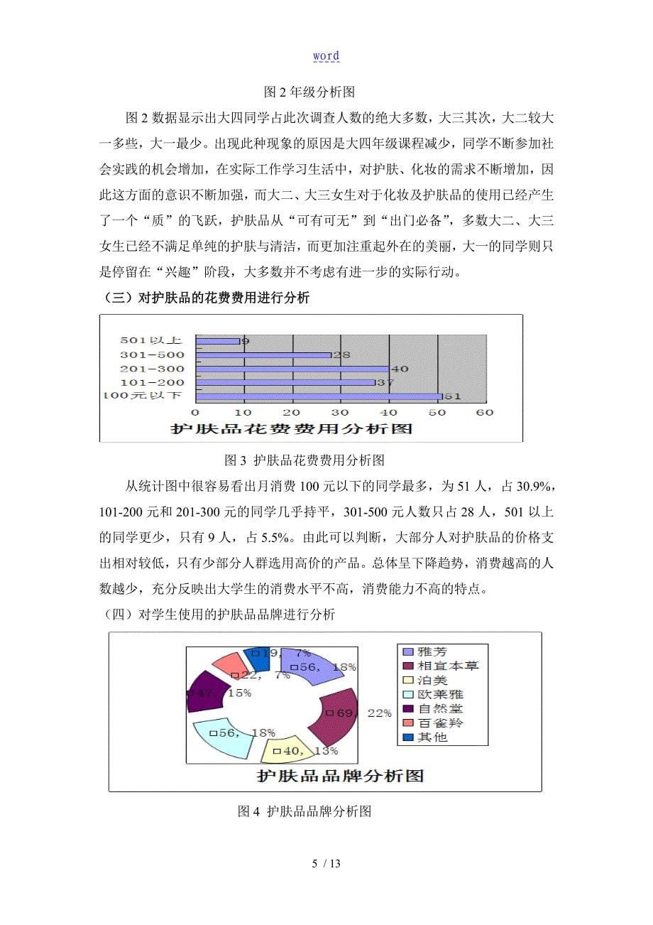 关于某大学生护肤品消费情况地调研报告材料_第5页