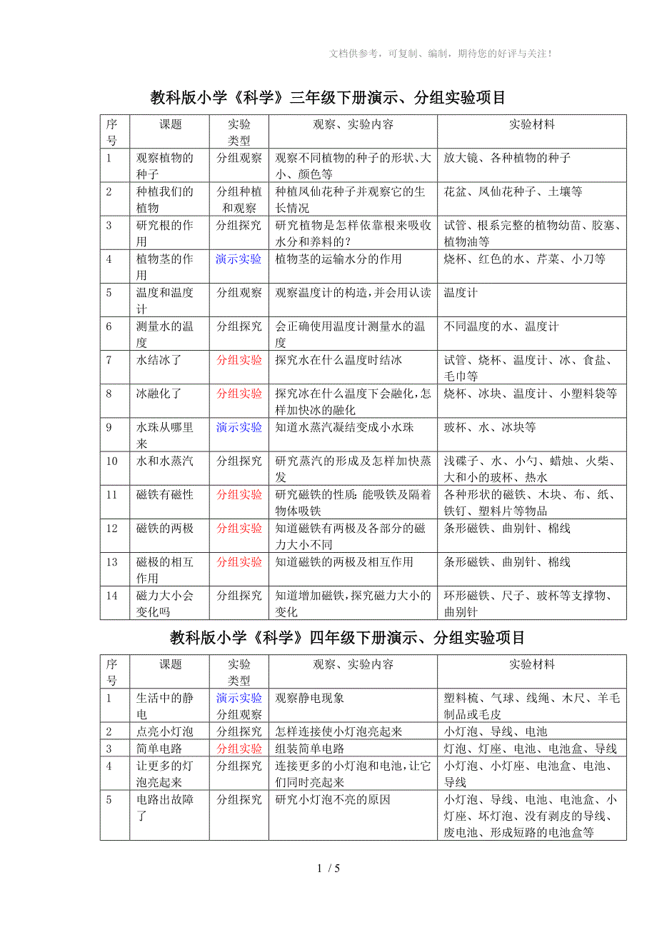 教科版小学实验科学通知单_第1页