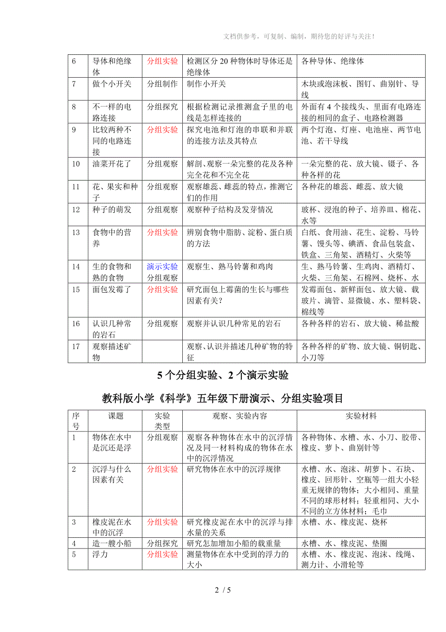 教科版小学实验科学通知单_第2页