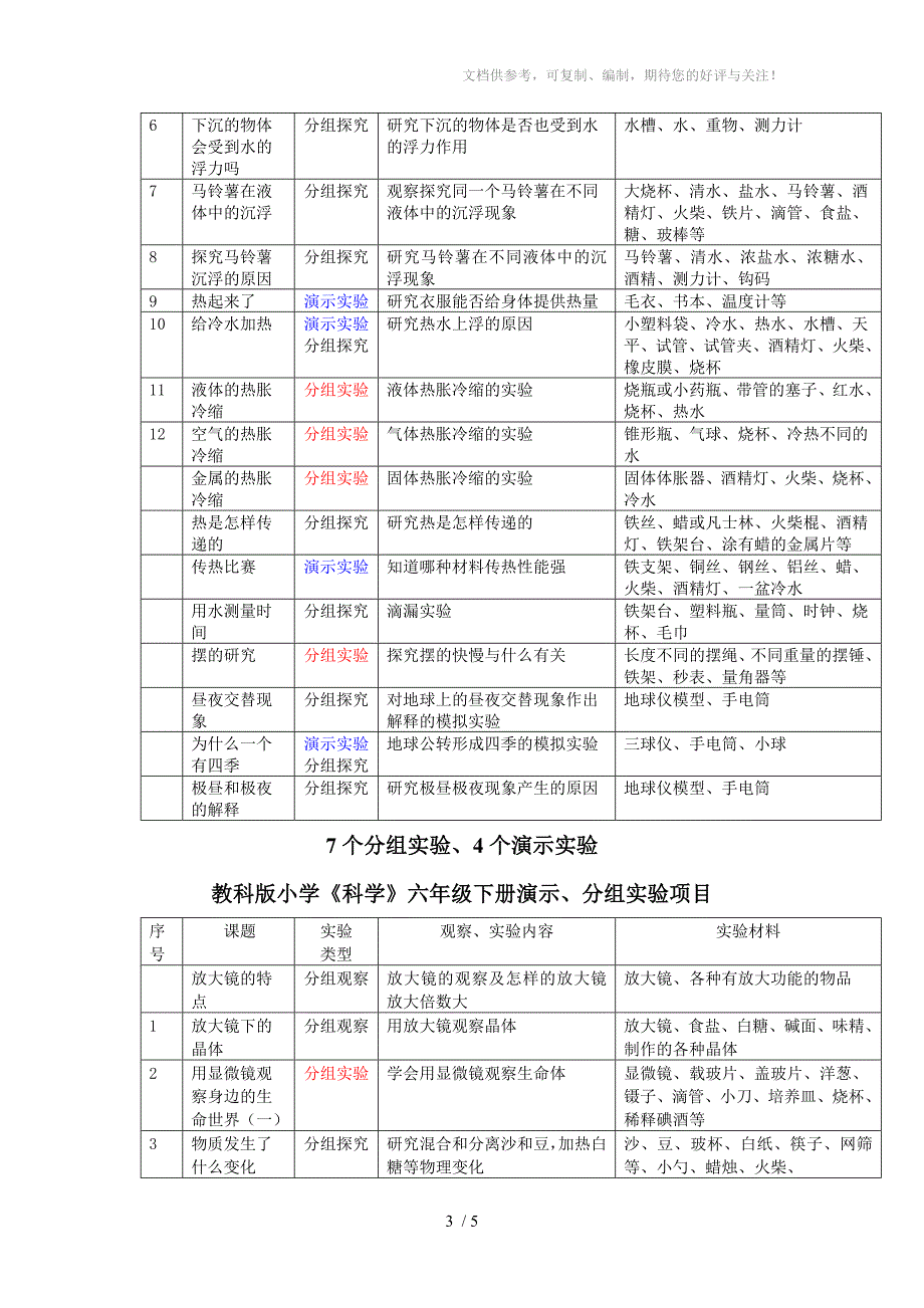 教科版小学实验科学通知单_第3页