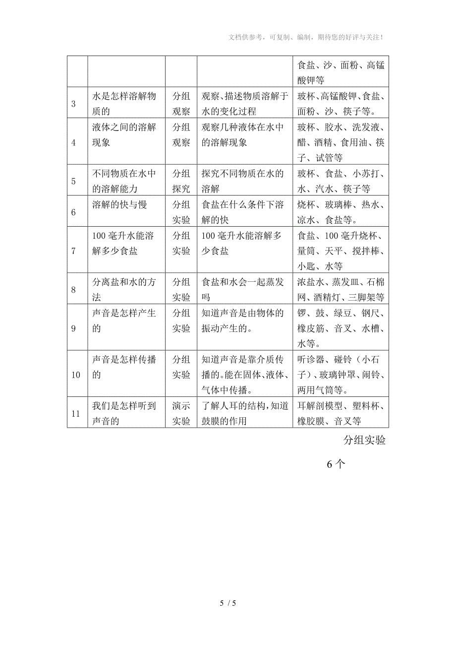 教科版小学实验科学通知单_第5页