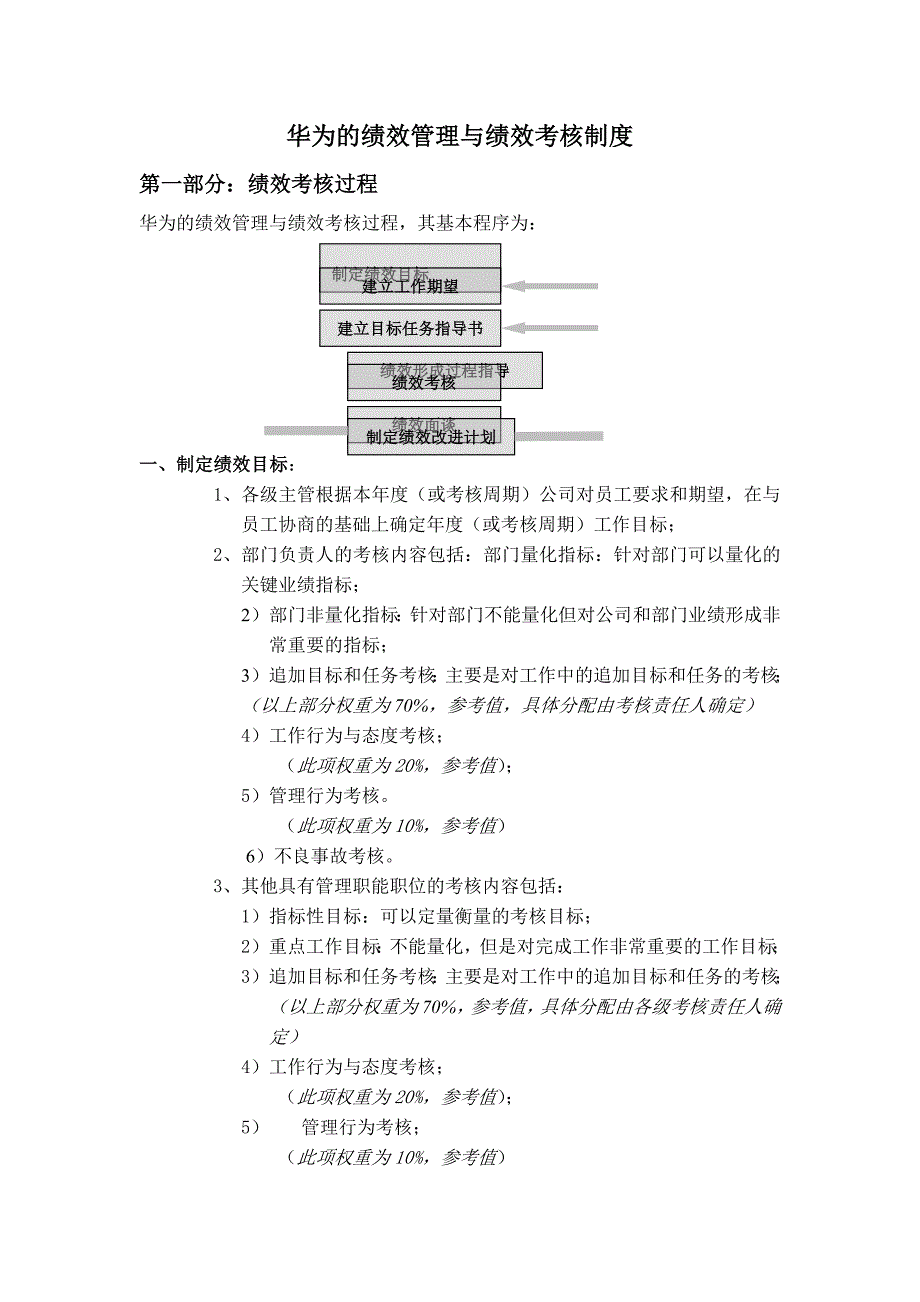 华为的绩效管理与绩效考核制度_第1页