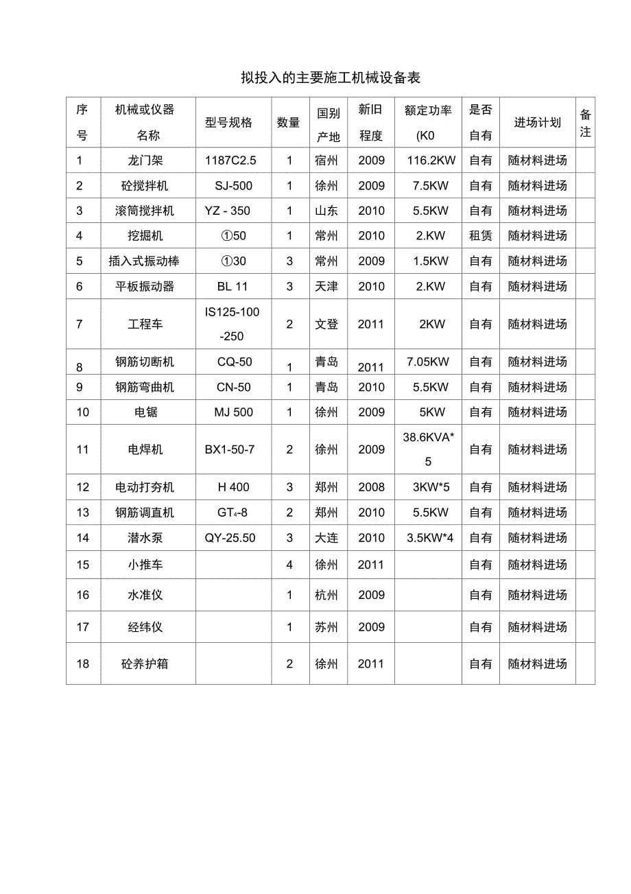 校舍改造施工设计方案4_第5页