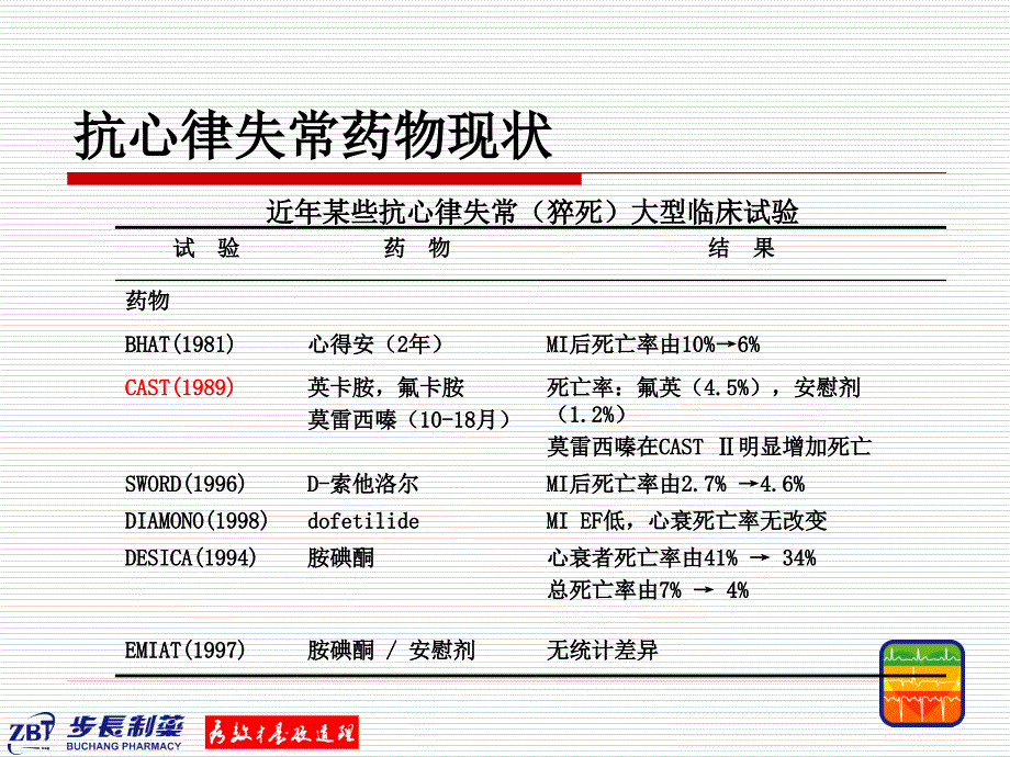 步长稳心颗粒 ppt课件_第3页