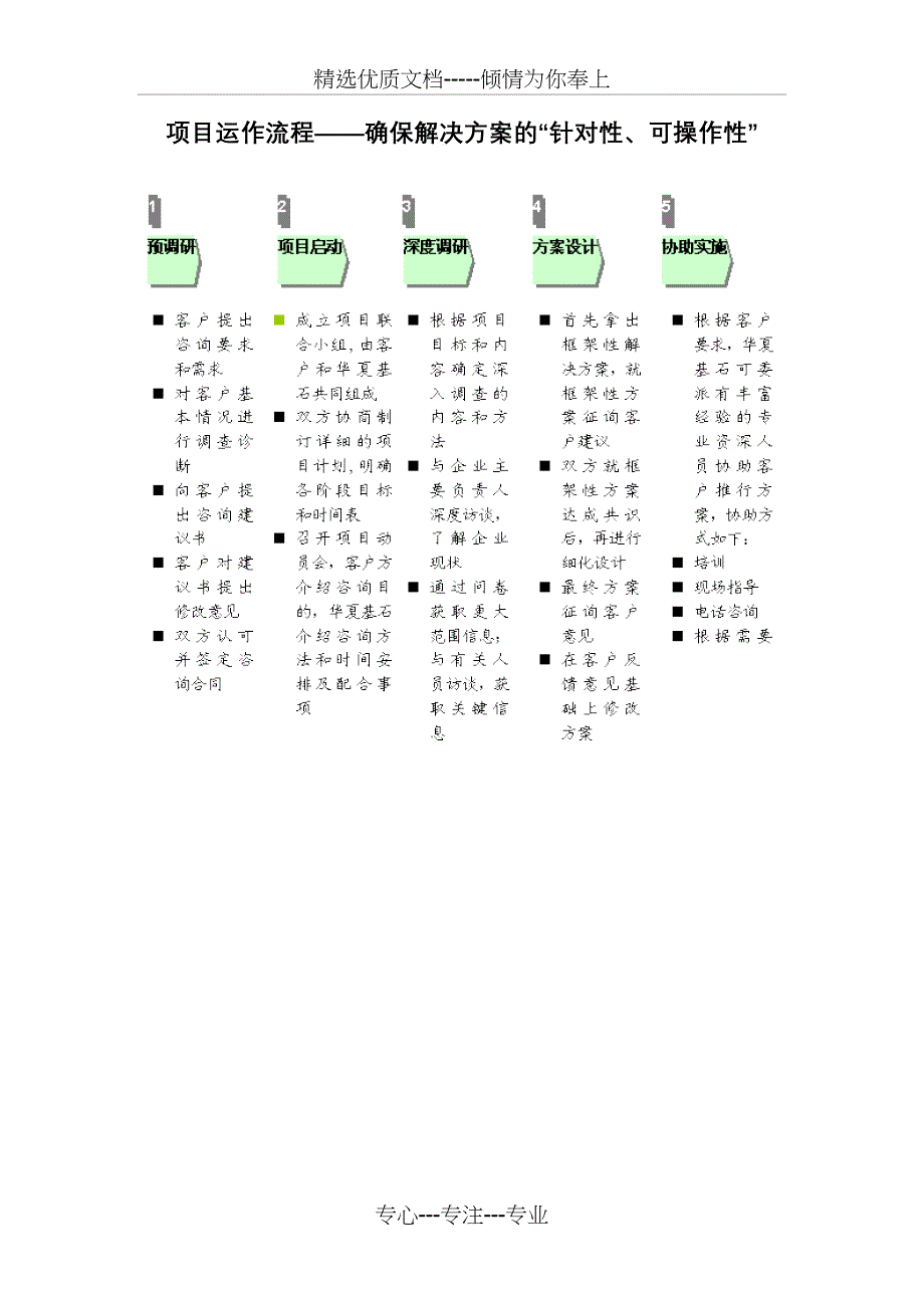 华夏基石—企业文化咨询体系_第3页