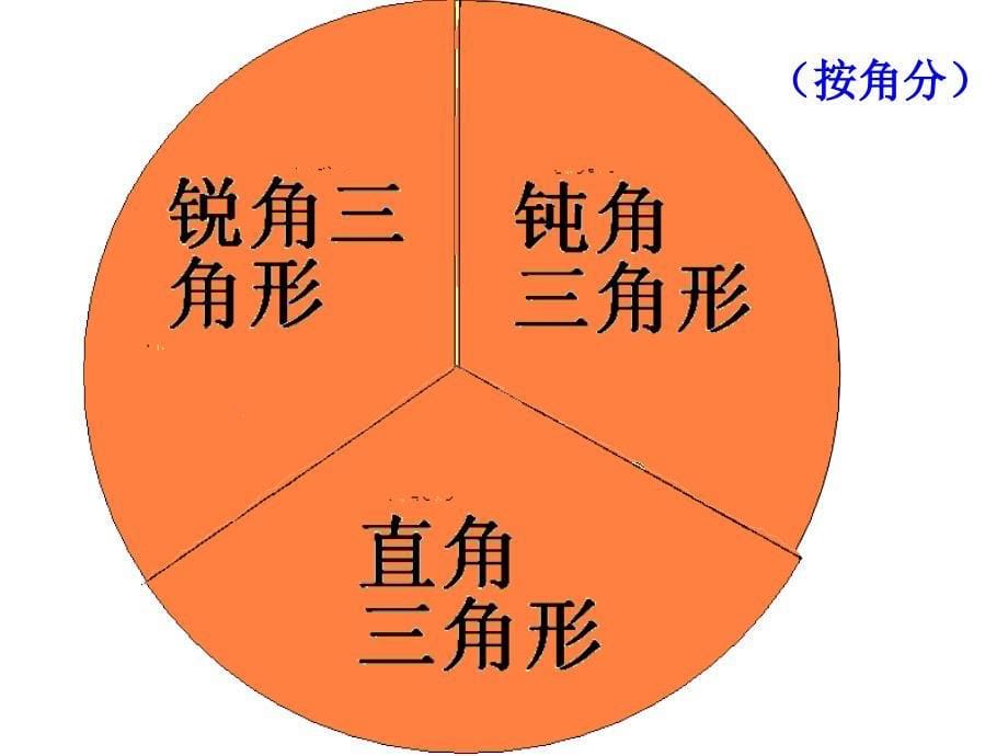 四下三角形的分类_第5页