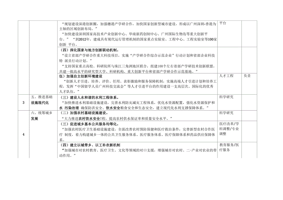 珠江三角洲发展规划纲要_第3页