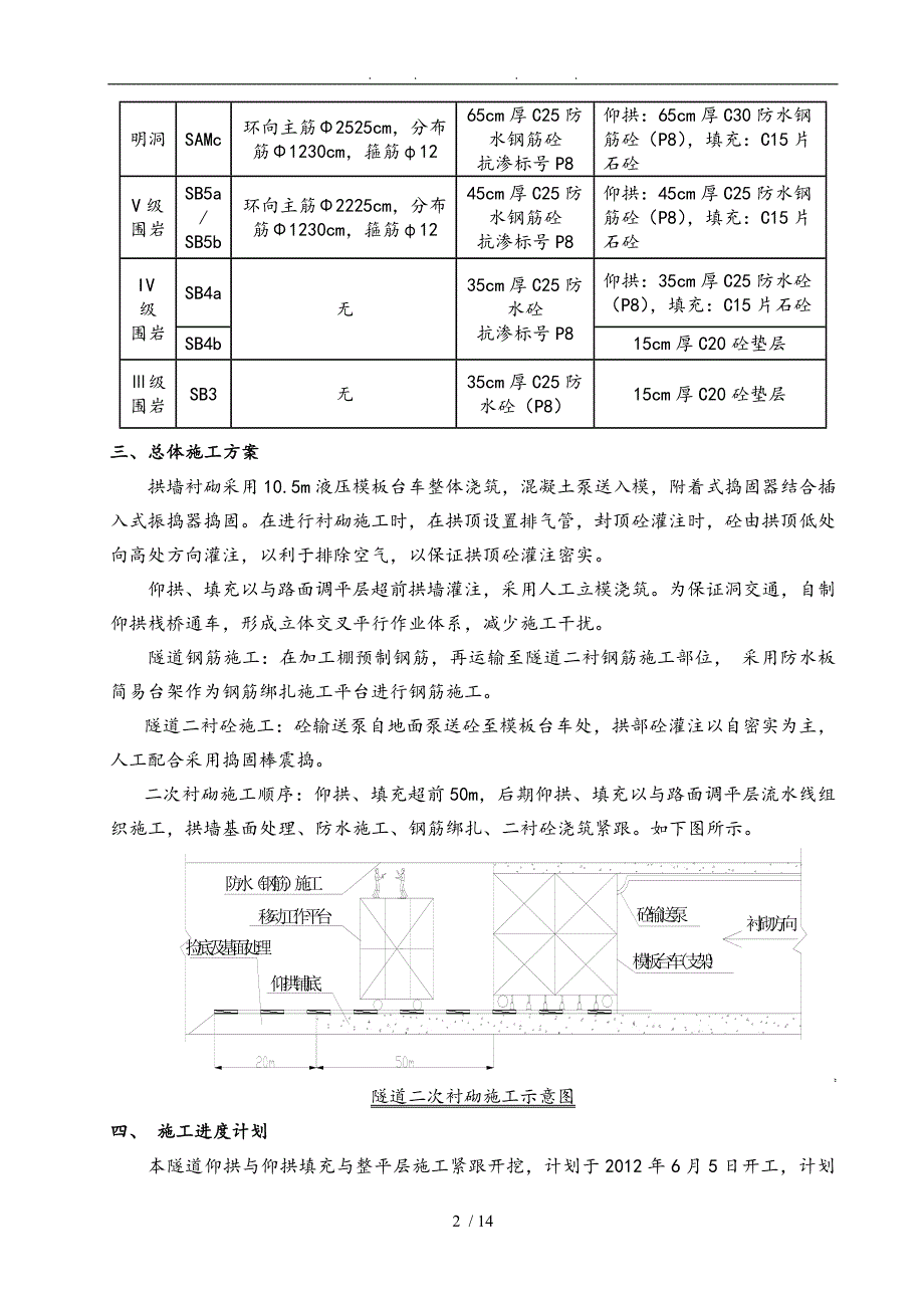 塘尾隧道二次衬砌工程施工组织设计方案_第2页