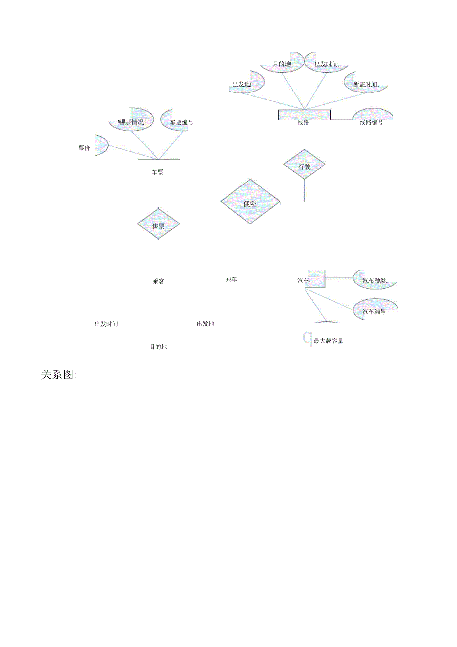 数据库课程设计(学生成绩管理系统)_第4页