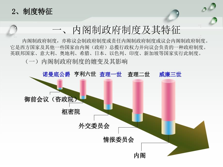 中外行政制度比较_第3页