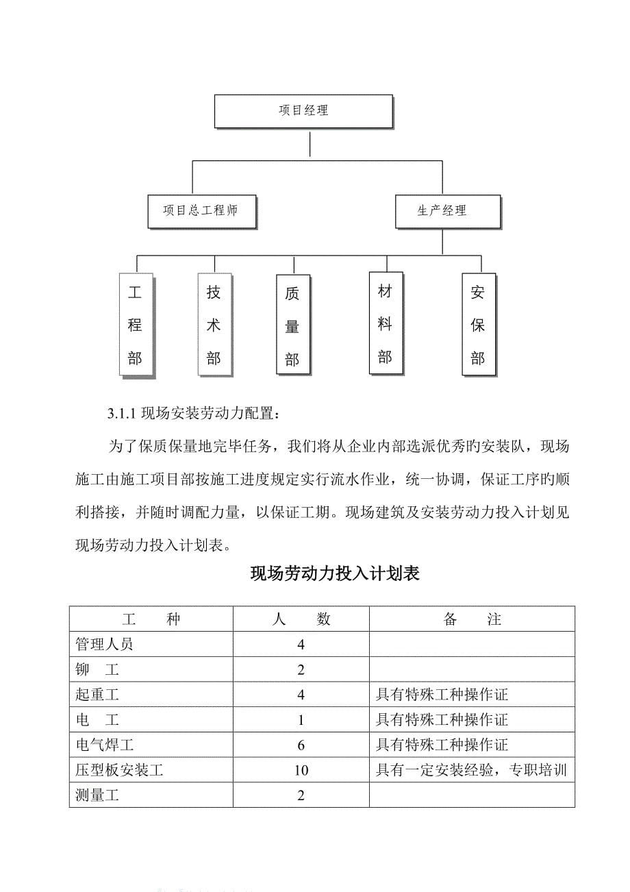 复合板施工方案_第5页