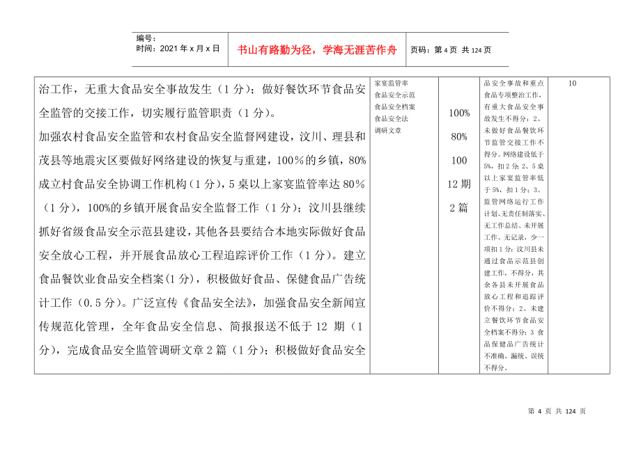 阿坝食品药品监管系统XXXX年年度工作目标_第4页