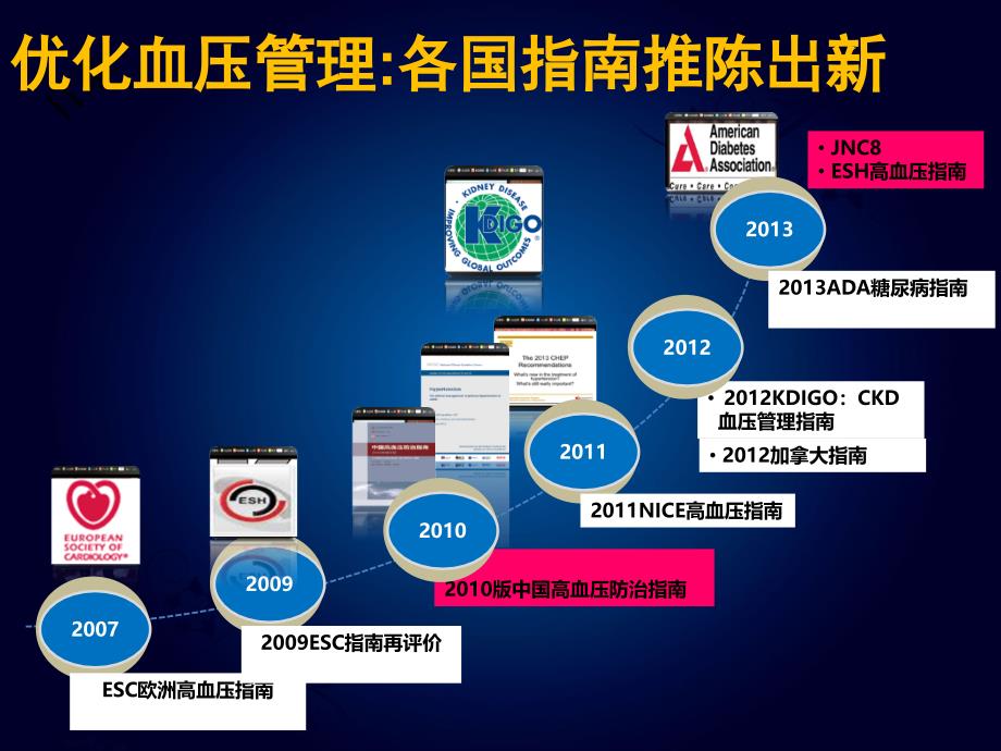 JNC8高血压管理与联合降压治疗课件_第2页