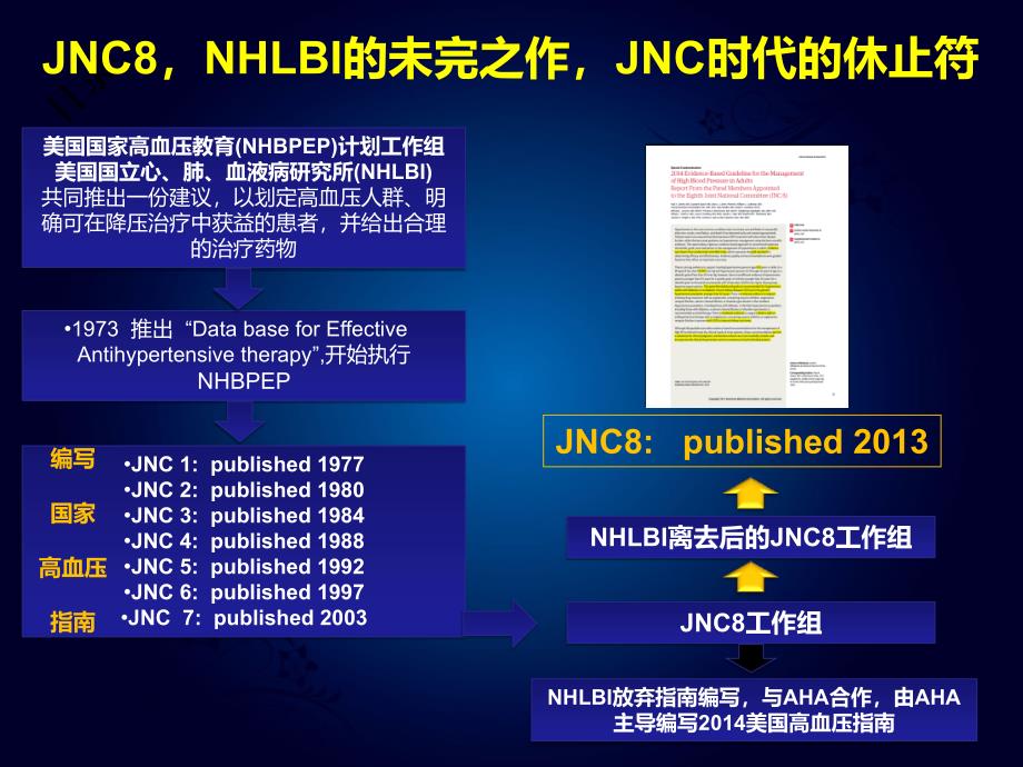 JNC8高血压管理与联合降压治疗课件_第3页