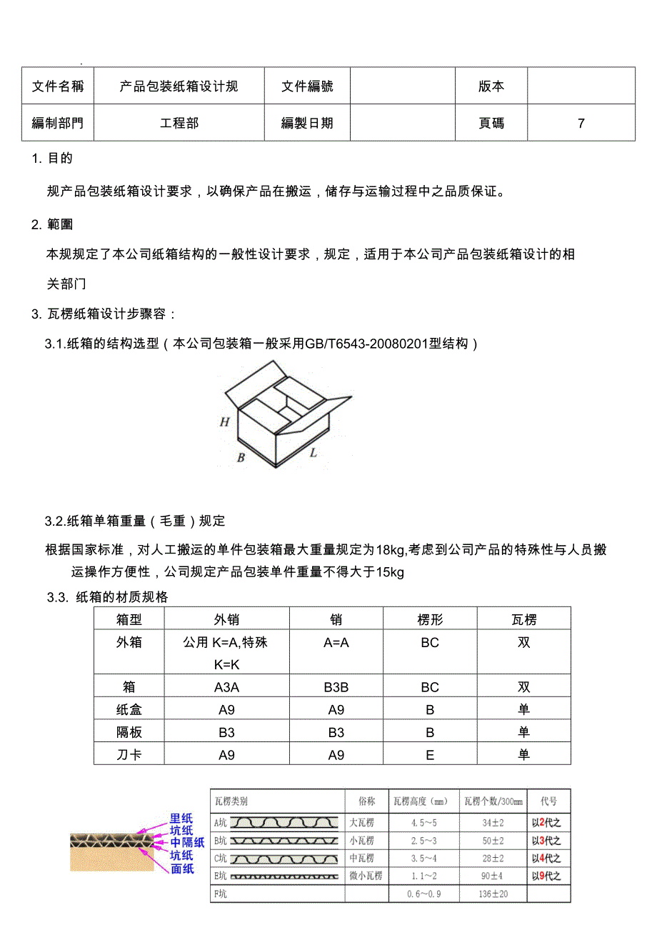 产品包装纸箱设计规范标准详_第1页