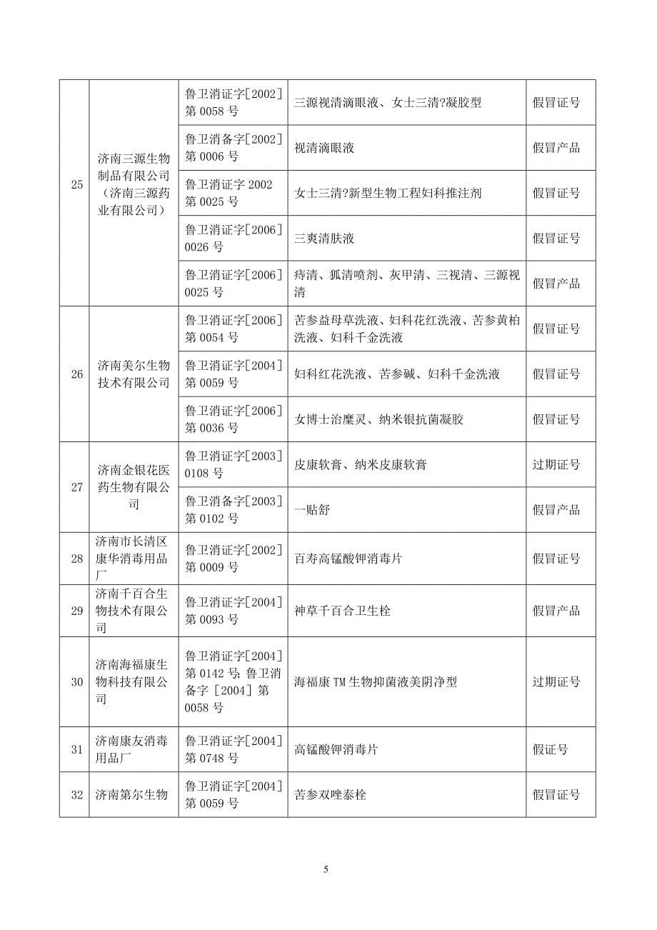 违章使用涉水相关产品.doc_第5页