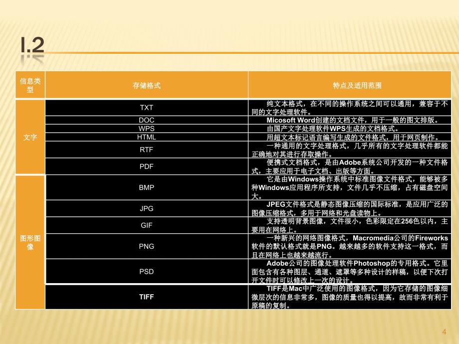 信息技术会考第一套第二套参考答案_第4页