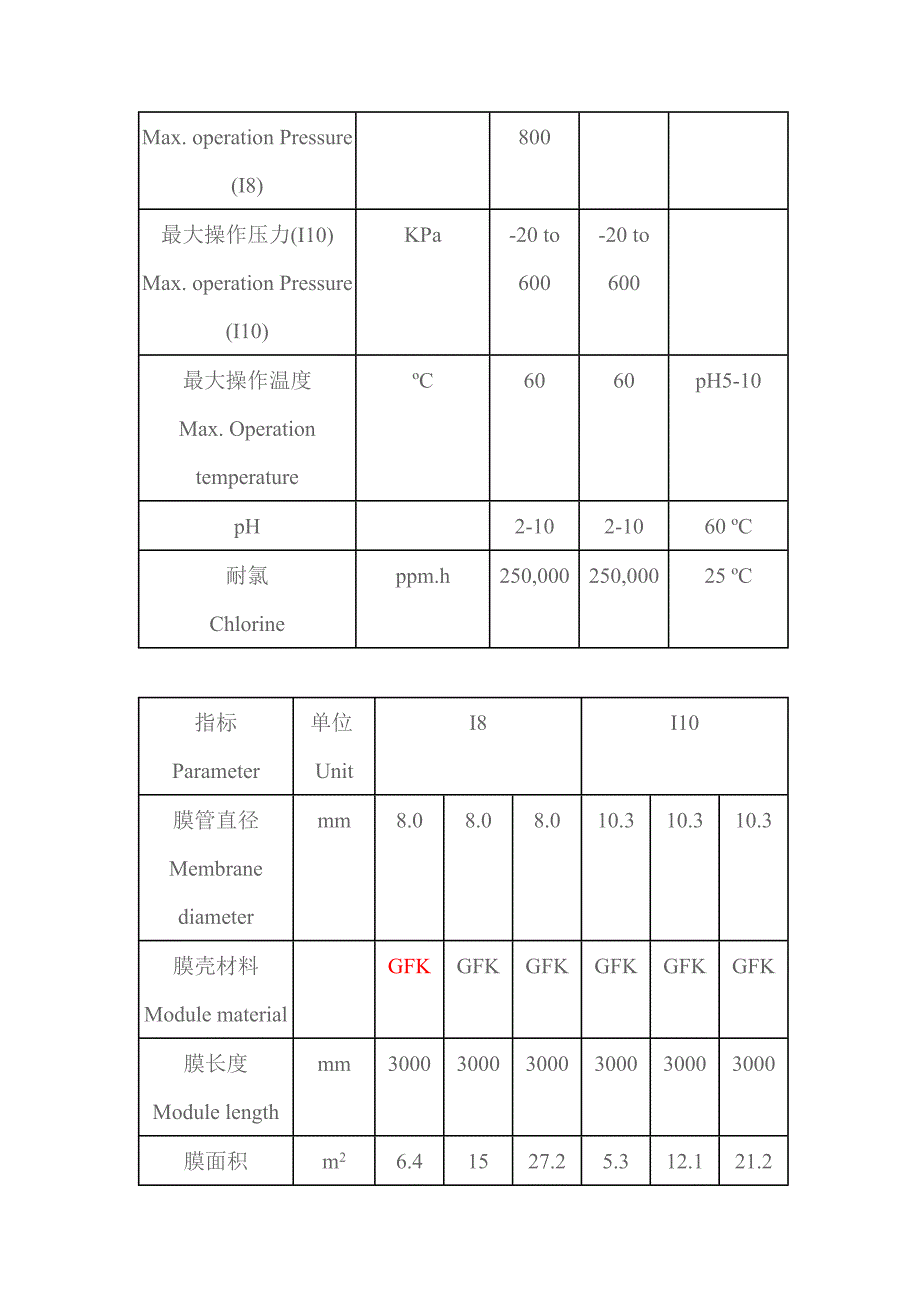 BERGHOF管式膜.doc_第4页